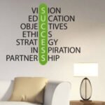 Wall Vinyl Lettering